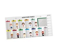 RoaQinFo Algoritmo de Matemáticas Cartel Manipulativo Tabla Práctica Matemática Juego de Aprendizaje Tablero Educativo Superficie Limpiable Resistente Papel, Tabla de Suma