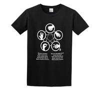 Rock Paper Scissors Lizard Spock Regular Unisex 100% Cotton Short-Sleeve T-Shirts Black S