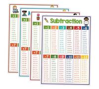 ROMISBABA 4piezas Tabla De Fórmulas Matemáticas Para Aulas De Primaria Incluye Tabla De Multiplicar y De Centenas Para Aprendizaje De Matemáticas