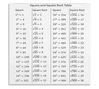 Root Table Poster Square Square Number Calculation Math Guide | Clear organized layout displaying square values and their inverse square root calculations(Framed,12x18inch(30x45cm))
