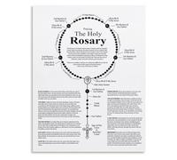 Rosary Prayer Steps Poster Beautiful Catholic Art and Guide for the Faithful(Framed,08x12inch(20x30cm))