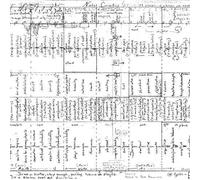 Rosenboom,David - Naked Curvature