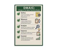 RUAJOGYNVM Business Process Optimization Metal Tin Sign Continuous Improvement Cycle Motivational Office Workplace Decor (8 X 12 in)