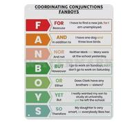 RUAJOGYNVM Coordinating Conjunctions Chart Metal Sign FANBOYS Educational Grammar Poster For English Classroom School Decor 8 X 12 inch
