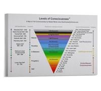 RUAJOGYNVM Emotional Frequency Chart Vibrational Scale Mind Map Art Color Spectrum Psychology Poster Inspirational Canvas Wall Decor for Home Office Space (8 X 12 in)