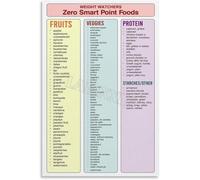RUAJOGYNVM Healthy Kitchen Guide Poster - Nutritious Food Chart & Eating Well Checklist | Practical and Decorative Wall-Art for Your Home(Framed,16x24inch(40x60cm))