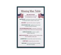 RUAJOGYNVM Military Veterans Memorial Metal Tin Sign Missing Man Table POW MIA Symbolism Guide Patriotic Office Wall Decor 8 X 12 in