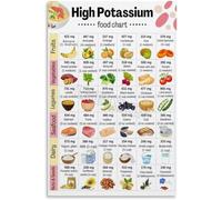 RUAJOGYNVM Retro Tin Sign Potassium Rich Foods High Potassium Diet List Metal Plaque For Living Room Bedroom Wall-Art Nutrition Education 8 X 12 in