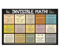 RUAJOGYNVM Simple Math Summary Metal Sign Vintage Poster for Mathematics Teacher Gift Classroom Wall-Art Study Space 8 X 12 inch
