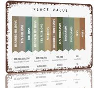 RUAJOGYNVM Timeless Number System Sign Weathered Metal Tin Place Understanding Tool Math Corner Decor 8 X 12 inch