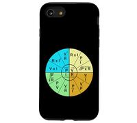 Rueda de fórmula de Ley de Ohm Carcasa para iPhone SE (2020) / 7/8