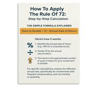 Rule of 72 Compound Interest Guide Poster Investment Calculator Wall Art for Financial Office(Unframed,08x12inch(20x30cm))