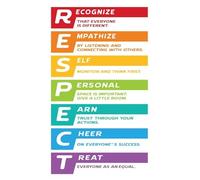 RVBLRDSE Back to School Respect, Motivational Classroom Rules Wall-Art for Teachers, Middle and High School Bulletin Board Decor(Unframed,08x12inch(20x30cm))