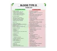 RVBLRDSE Blood Type Characteristics Poster Type O Info Chart Canvas Wall-Art Print for Wall Decor(Framed,16x24inch(40x60cm))