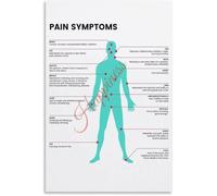 RVBLRDSE Body Emotion Mapping Poster Mental Health Awareness Tool Wall Hanging(Framed,12x18inch(30x45cm))