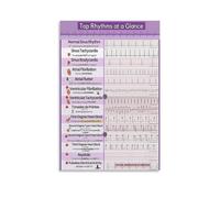 RVBLRDSE Cardiology Wall-Art - EKG ECG Rhythm Identification Guide & Chart(Framed,16x24inch(40x60cm))