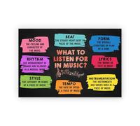 RVBLRDSE Classroom Wall-Art for Music Teachers, What to Listen for in Music Theory, Educational Print for School Psychologist Office, Unframed(Unframed,08x12inch(20x30cm))