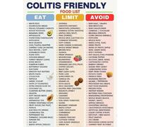 RVBLRDSE Colitis Safe Foods Poster Diet Sheet for Ulcerative Colitis Patients Grocery Checklist Canvas Wall-Art Digestive Health Kitchen Decor(Unframed,08x12inch(20x30cm))