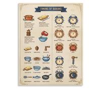RVBLRDSE Cooking Conversion Guide Poster Oven to Slow Cooker Time Chart Canvas Wall-Art for Pantry or Recipe Area(Unframed,16x24inch(40x60cm))