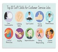 RVBLRDSE Customer Service Poster Top 10 Essential Soft Skills for Career Growth Office Training Wall-Art(Unframed,16x24inch(40x60cm))