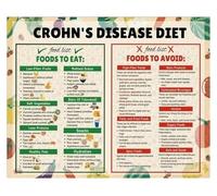 RVBLRDSE Digestive Comfort Foods Guide Poster - Informational Chart for Gentle Eating & Meal Ideas - Soothing Kitchen Wall Art for Home, Office Decor(Framed,16x24inch(40x60cm))