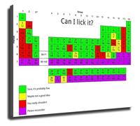 RVBLRDSE G ecor Funny Periodic Table of Elements Poster Wall-Art for Study Room(Unframed,08x12inch(20x30cm))