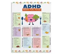 RVBLRDSE Health Eating Chart Poster ADHD Brain Fuel Food Guide Visual Nutrition Support for Home Wall Decor(Framed,16x24inch(40x60cm))