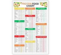 RVBLRDSE High Protein Diet Poster: Complete Protein Foods List with Serving Sizes and Calorie Guide for Meal Prep & Kitchen Decor(Framed,16x24inch(40x60cm))