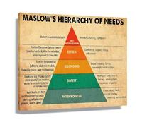 RVBLRDSE Human Needs Hierarchy Poster - Educational Psychology Chart for Self Care and Mental Health Awareness(Framed,12x18inch(30x45cm))