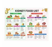 RVBLRDSE Kidney Disease Nutrition Education - What to Eat and Avoid for Dialysis Patients, Food List Wall-Art for CKD Diet Planning in Kitchen or Clinic(Framed,16x24inch(40x60cm))