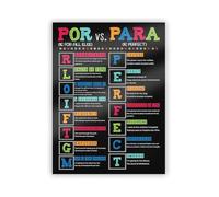 RVBLRDSE Learn Spanish Grammar Poster: Ser vs Estar, Por vs Para for Classroom, Black White Design(Unframed,12x18inch(30x45cm))