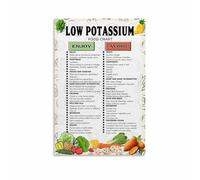 RVBLRDSE Low Potassium Diet Reference - Complete Food List Guide for Health & Kitchen Decor(Unframed,12x18inch(30x45cm))