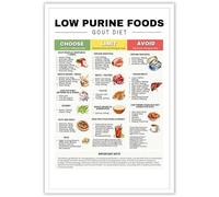 RVBLRDSE Low Purine Diet Guide - Gout Management Food Chart & Healthy Grocery List, Uric Control Educational Wall-Art for Clinic & Home(Unframed,12x18inch(30x45cm))