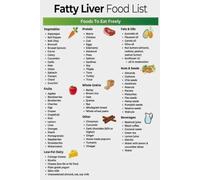 RVBLRDSE Manage Fatty Liver Diet Poster, Food List with Low Fat and High Fiber Choices, Educational Meal Planning Chart for Home Kitchen and Sanatorium(Framed,12x18inch(30x45cm))