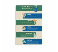 RVBLRDSE Master the 5 R‘s, Zero Waste Beginner’s Guide Poster, Inspirational Canvas Wall Decor for Eco-Conscious Living(Unframed,12x18inch(30x45cm))