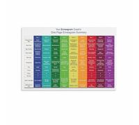 RVBLRDSE Nine Personality Types Chart The Enneagram Canvas Wall-Art Educational Poster for Counseling Office Classroom or Home Library(Framed,08x12inch(20x30cm))