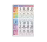 RVBLRDSE Polyglot Spanish Learning Gift - Art Print of 24 Irregular Verbs Conjugation for Language Enthusiasts and Study Room Decor(Unframed,08x12inch(20x30cm))