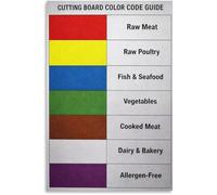 RVBLRDSE Proper Food Handling Poster Kitchen Chart Canvas Decoration for Living Room Study(Framed,08x12inch(20x30cm))