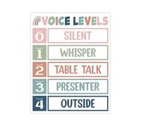 RVBLRDSE Quiet Signals & Classroom Expectations Chart - Educational Wall Decor for Teachers, Essential Resource for Managing Student Volume in Elementary School(Framed,08x12inch(20x30cm))