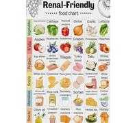 RVBLRDSE Renal Diet Food Chart Poster, Kidney-Friendly Grocery List with Eat and Avoid Sections, Educational Visual Aid for Kitchen, Sanatorium, and Office Decor(Framed,08x12inch(20x30cm))