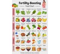 RVBLRDSE Reproductive Health Food Chart, Fertility Boosting Diet with Superfoods and Nutrients, Educational Poster for Kitchen, Sanatorium, and Rehabilitation Centre(Unframed,08x12inch(20x30cm))