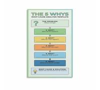 RVBLRDSE Root Cause Analysis 5 Whys Technique Infographic Poster Canvas Wall-Art Problem Solving Diagram Business Process Improvement Office Decor Print(Unframed,12X18inch(30X45cm))