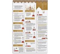 RVBLRDSE Salah Position Guide Poster Islamic Prayer Step by Step Wall-Art Canvas for Living Room Bedroom Decor(Framed,16x24inch(40x60cm))