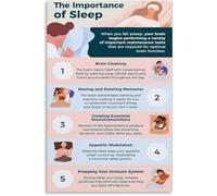 RVBLRDSE Sleep Poster Stages of Sleep Importance Tips Wall-Art Canvas Print for Living Room Quiet Corner Decor(Framed,16x24inch(40x60cm))