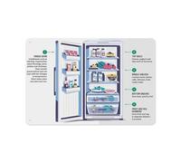 RVBLRDSE The Housewarming Gift, Fridge Management & Food Poster, Home Essential Chart(Unframed,08x12inch(20x30cm))