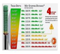 RVBLRDSE Vehicle Maintenance Poster Tire Tread Wear Chart DIY Car Care Living Room Wall-Art(Framed,12x18inch(30x45cm))
