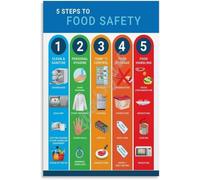 Safe Food Handling Poster Kitchen Hygiene and Sanitation Guide Chart Canvas Wall Art for Cafe Bakery Modern Kitchen Decor(Unframed,08x12inch(20x30cm))