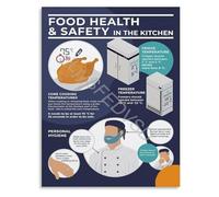 Safe Minimum Cooking Temperatures Chart Poster For Meat Poultry Seafood Food Safety Guide USDA Standards(Unframed,12x18inch(30x45cm))