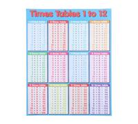 SAFIGLE Póster Fácil Montaje y Portátil de Multiplicación en Lienzo para Aula de Matemáticas, Tabla de Multiplicar Decoración Educativa para Primaria