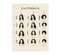 Salon Decor Canvas Wall Art The Curl Types Guide Hair Classification System Chart Print(Unframed,12x18inch(30x45cm))